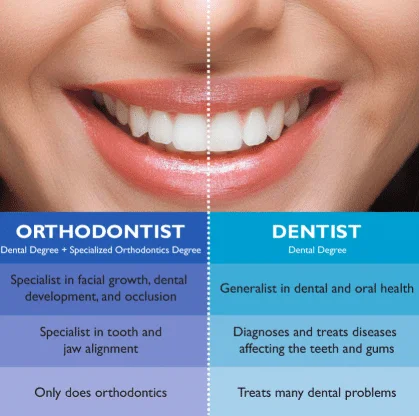 What is the difference between a dentist and an orthodontist?